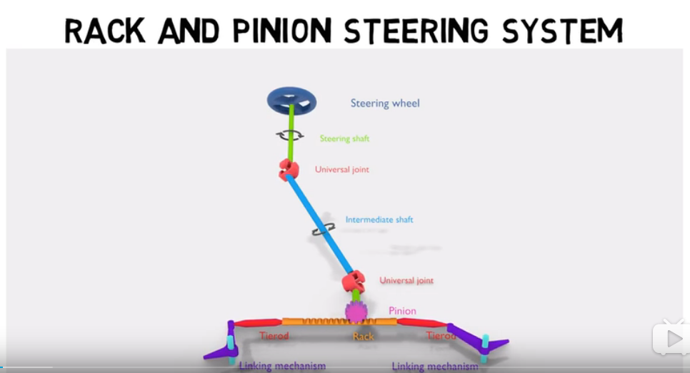 第8讲附1 Rack and pinion steering system by basic engineering
