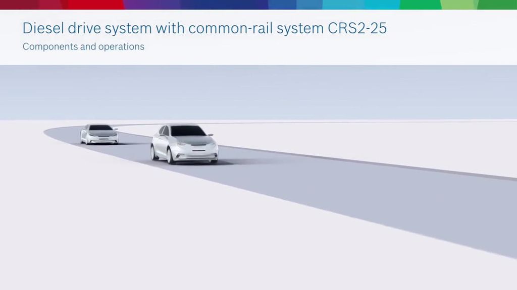 第10讲附2 Bosch Common-rail system with solenoid injectors